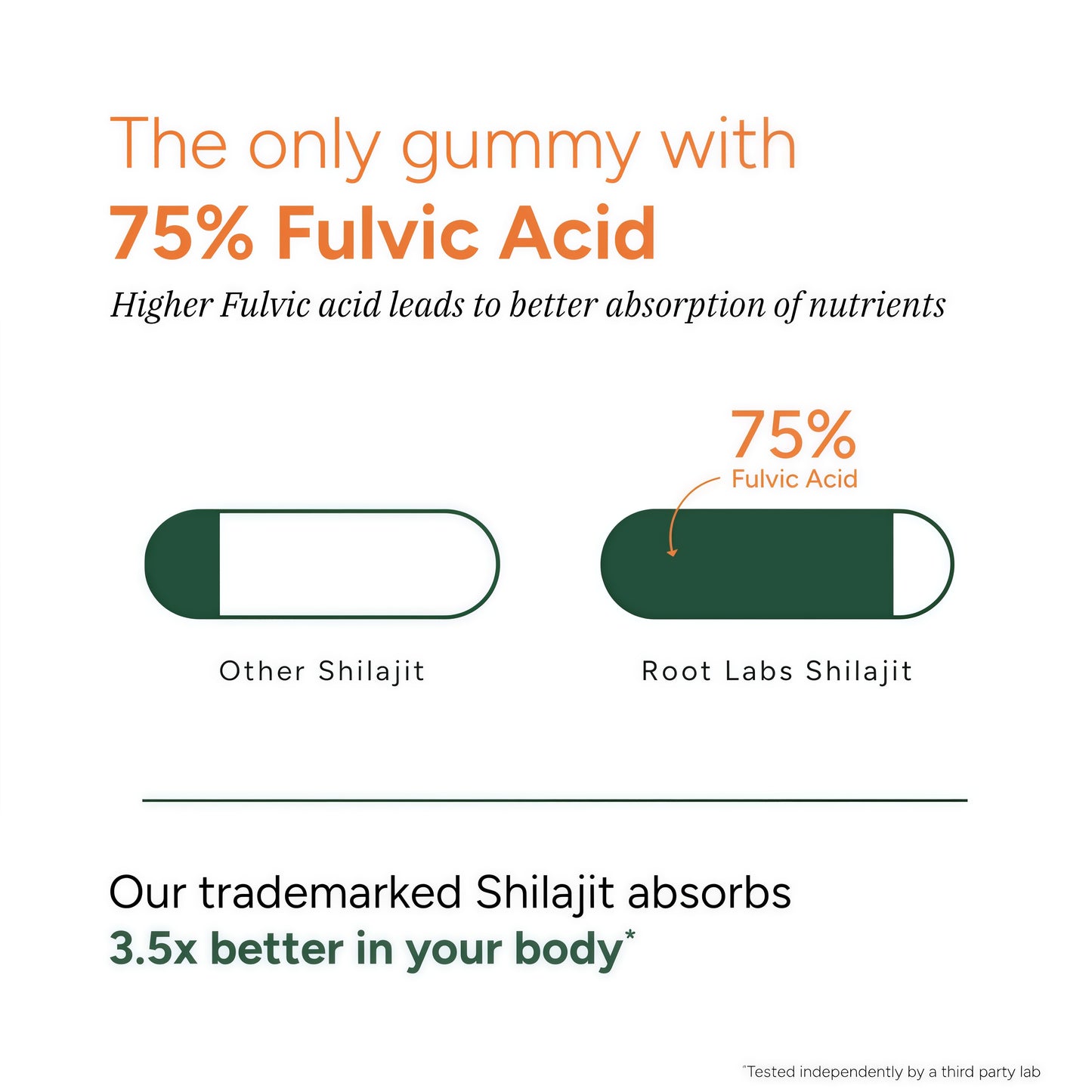 Root Labs Pure Himalayan Shilajit Gummies – 120 Count, Vegan & Sugar-Free Gummy Supplement with KSM-66 Ashwagandha, Gokshura, Ginseng & Black Musli – Energy, Vitality & Testosterone Support